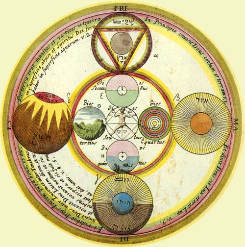Guida al magnetismo e alle energie interiori